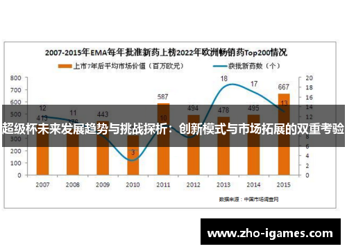 超级杯未来发展趋势与挑战探析：创新模式与市场拓展的双重考验