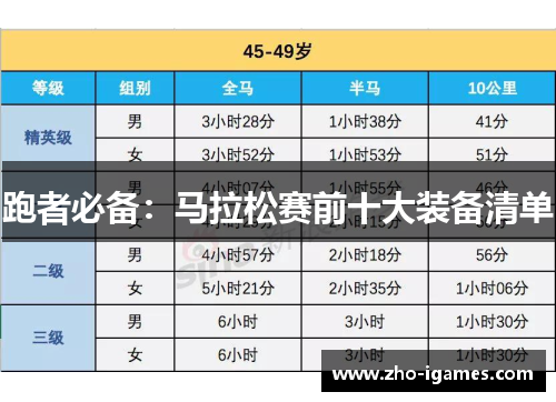 跑者必备：马拉松赛前十大装备清单