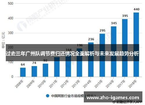 过去三年广州队调节费归还情况全面解析与未来发展趋势分析 过去三年广州队调节费归还情况全面解析与未来发展趋势分析