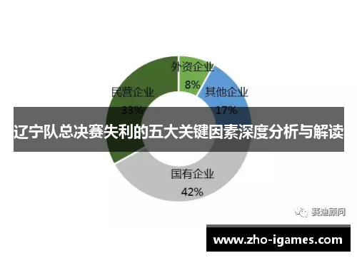 辽宁队总决赛失利的五大关键因素深度分析与解读