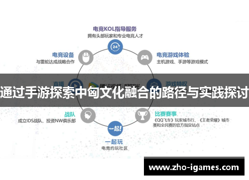 通过手游探索中匈文化融合的路径与实践探讨