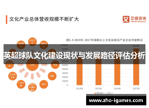 英超球队文化建设现状与发展路径评估分析