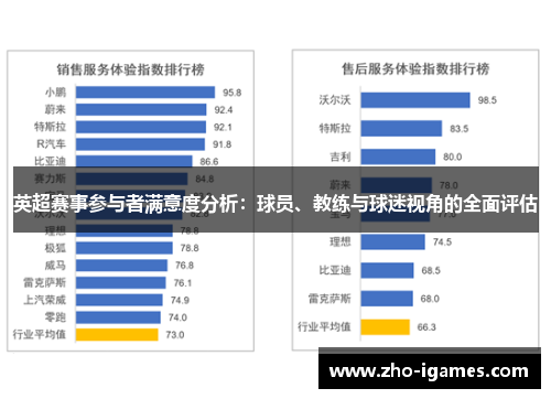 英超赛事参与者满意度分析：球员、教练与球迷视角的全面评估