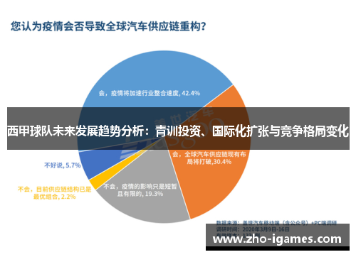 西甲球队未来发展趋势分析：青训投资、国际化扩张与竞争格局变化