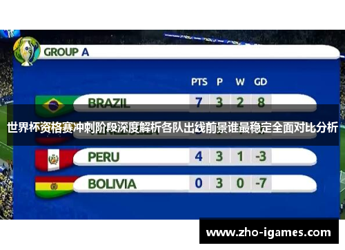 世界杯资格赛冲刺阶段深度解析各队出线前景谁最稳定全面对比分析