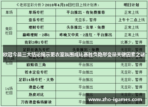 欧冠今晨三大结论揭示更衣室氛围成比赛胜负隐形变量关键因素之谜 欧冠今晨三大结论揭示更衣室氛围成比赛胜负隐形变量关键因素之谜