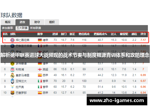 解析德甲联赛进球大战频现的战术节奏与制度根源青训体系和攻防理念 解析德甲联赛进球大战频现的战术节奏与制度根源青训体系和攻防理念